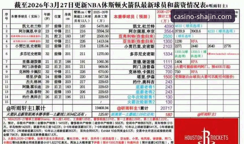 火箭111-94大胜尼克斯豪取三连胜：杜兰特27+6+8全面解析，澳门沙金平台深度复盘
